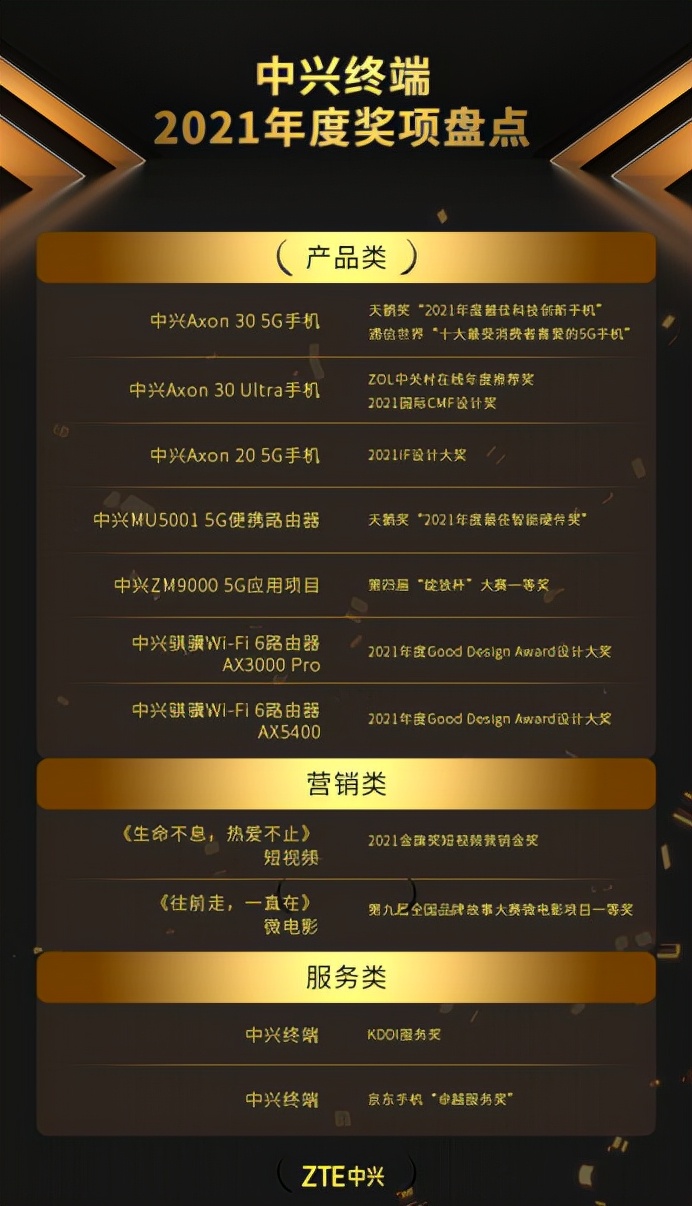 中兴|揽获多项大奖,中兴终端2021载誉收官