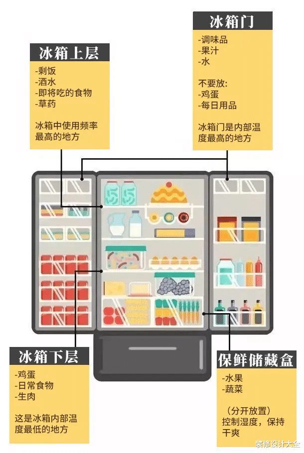 新年囤货太多没地方放？收纳这样设计还能再买一倍！
