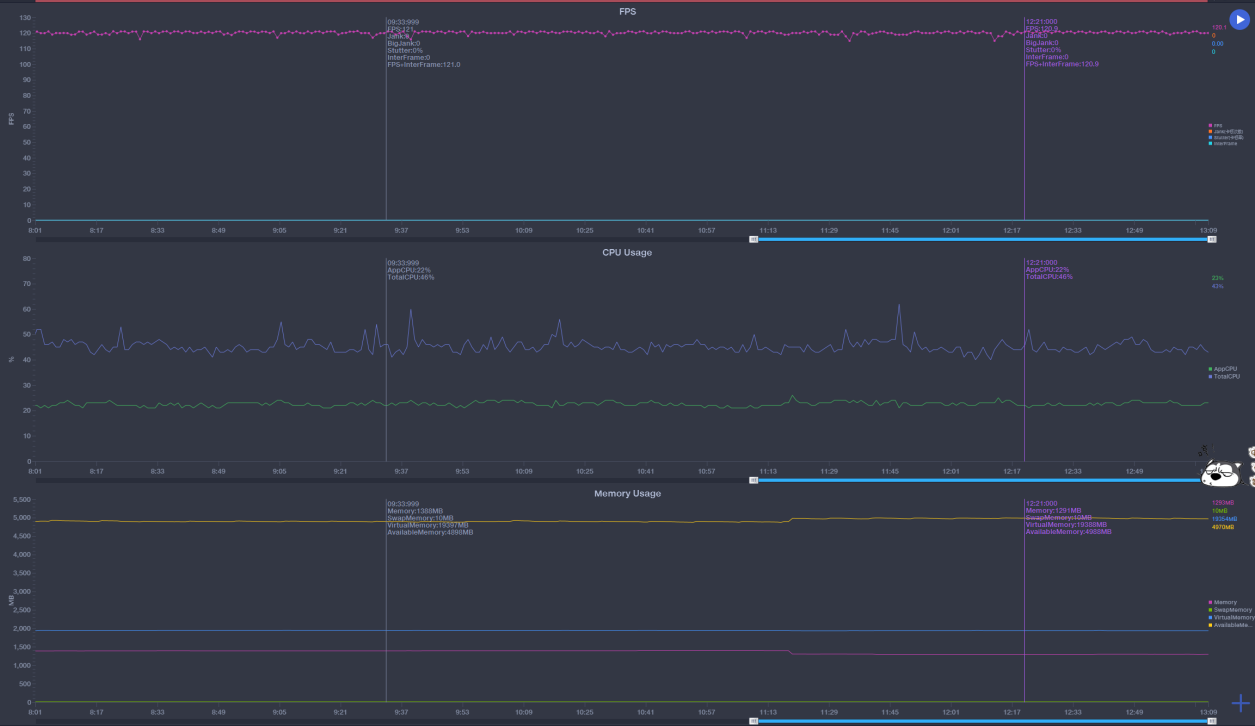 三星|同样是2699的起售价，荣耀60 VS OPPO Reno7，重新定义生产力