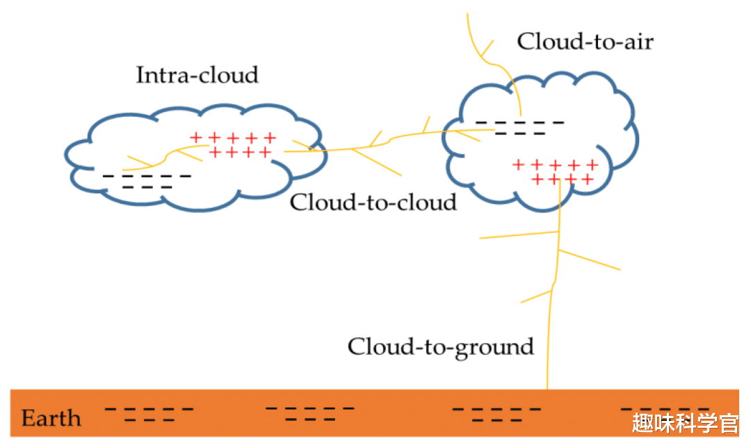 我国引雷有何意义?雷电存储能量巨大,如何能开发利用雷电能量?