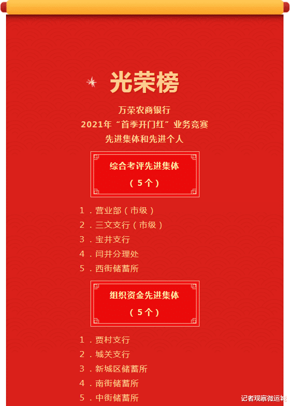 记者观察微运城 万荣农商银行召开2021年“首季开门红”总结表彰暨“建党百年献礼”推进会