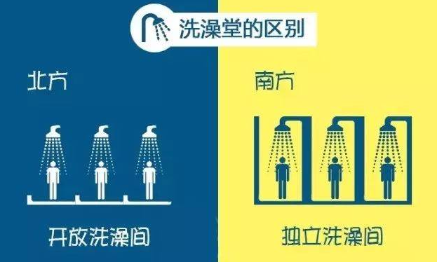 安妈育儿日|南北方差异到底有多大？大学生用亲身经历告诉你，不是一般的大