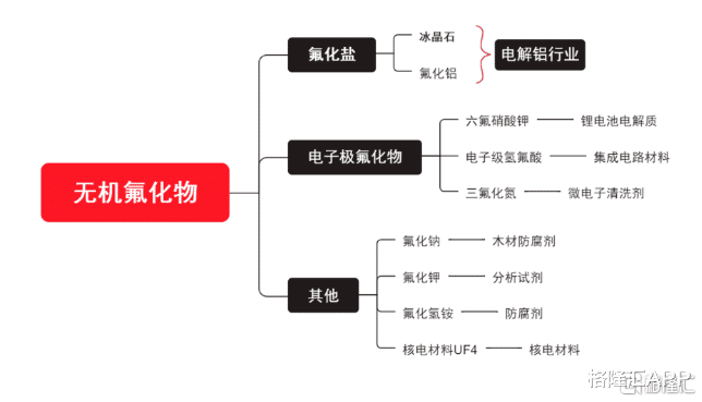 多氟多|净利预增超50倍！多氟多的故事还能说多久？