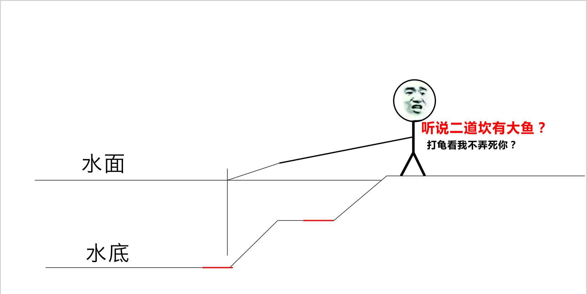 |野钓钓位名词地图详解（详细图文）