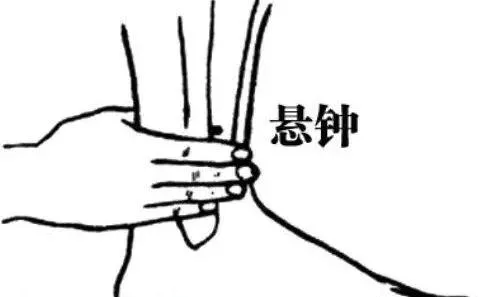 脑卒中|针灸穴位治疗各类痛证