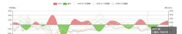退休|沈阳近期超40个楼盘降价，个别项目个别户型降价幅度高达5000元/㎡
