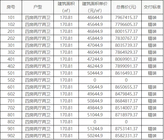 东莞|松山湖中海松湖林语最高5.31万/㎡，刷新东莞洋房最高备案价