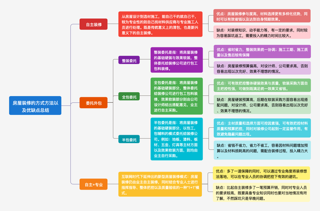 深度解析:互联网时代下的装饰深坑,你踩了么?