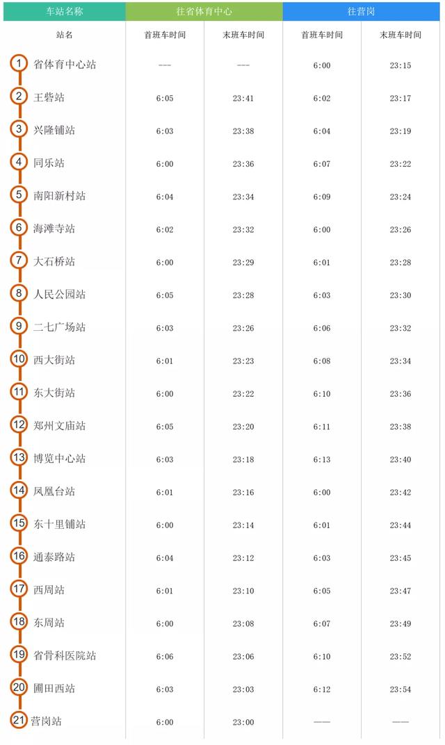 郑州地铁|注意！郑州地铁已调整行车间隔！附11月最新首末班时刻表