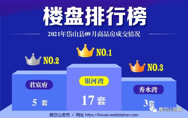 商品房|岱山县2021年9月商品房成交排行榜