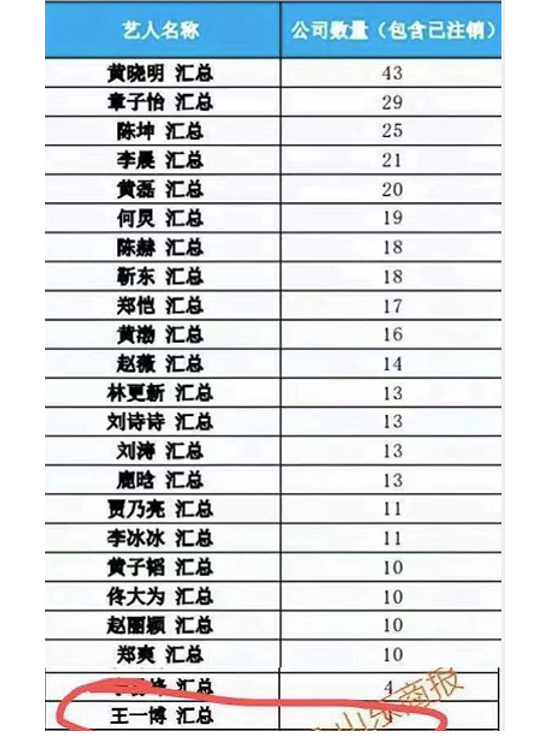 娱乐圈|娱乐圈又有大瓜了吗