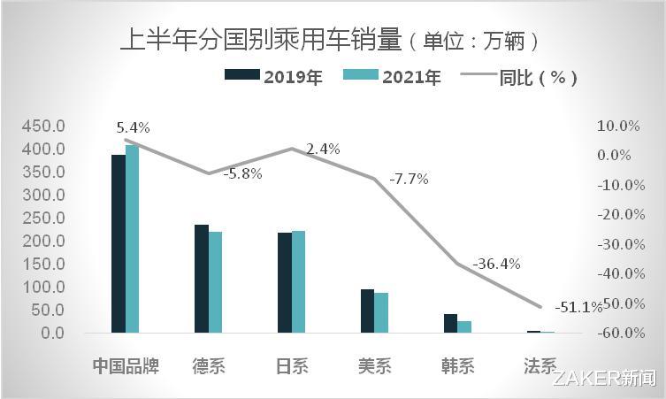 姐姐 碾压合资,国人盛赞,属于中国品牌的时代已经来临