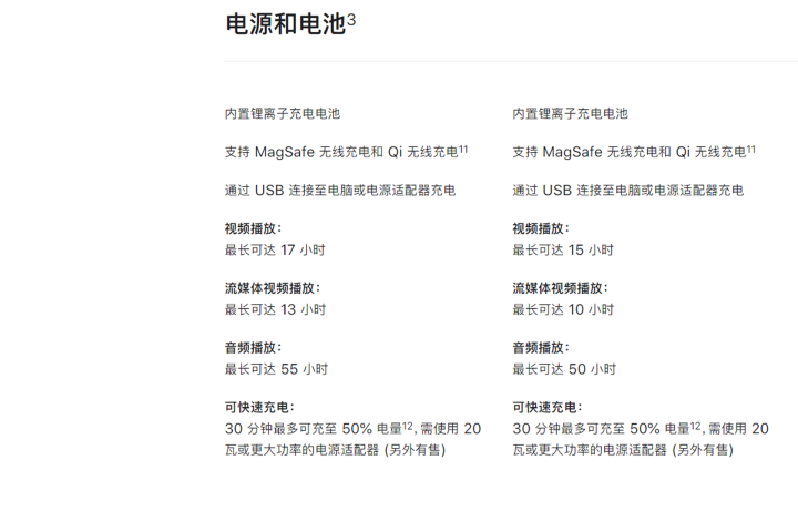 iphone13|iPhone 13mini和12mini买哪个?一篇文章告诉你答案