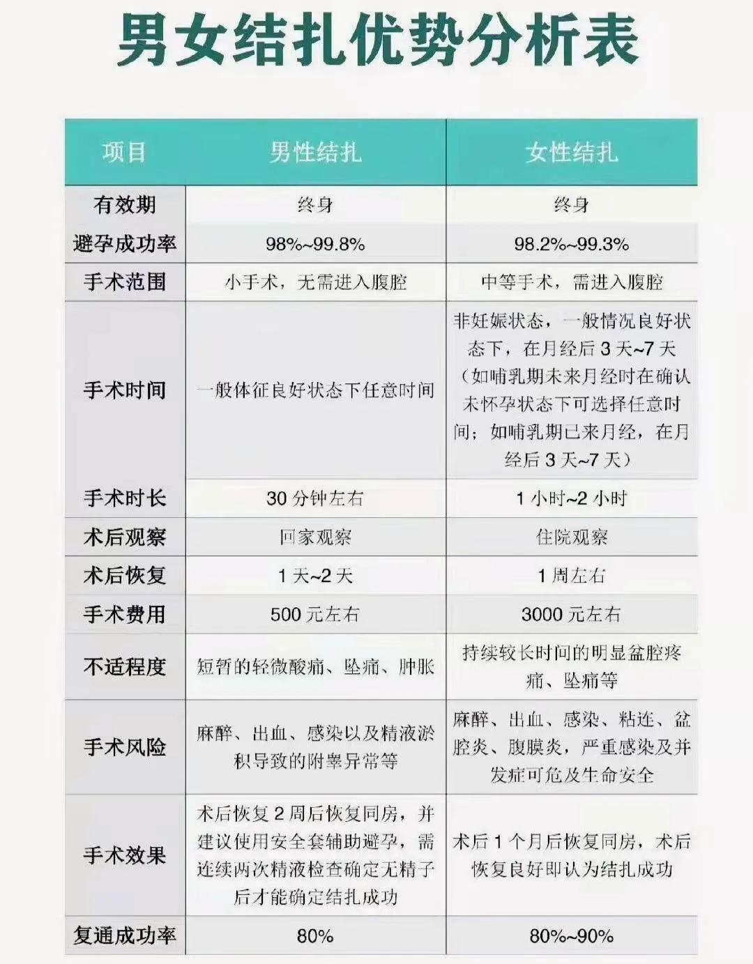 结扎|500万粉丝力捧的女网红，可惜了