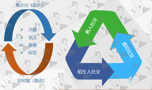 游走于陌生和熟悉的边缘--元宇宙背景下的聊天(中)
