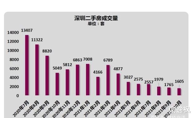 |谢逸枫：10月74座城二手挂牌房价破万！德宏崇左潮州泉州猛涨