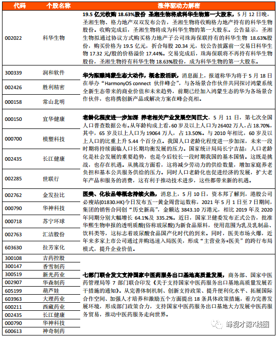 生猪价格 5月13日个股涨停密码