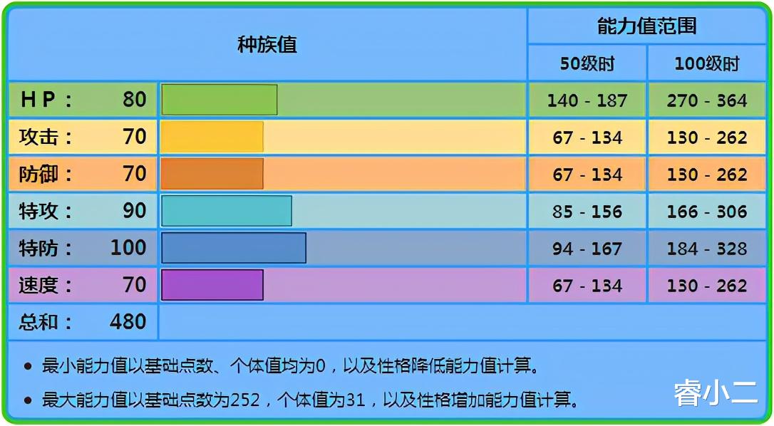 宝可梦|《宝可梦》人称“鸭神”的乐天河童，在八代双打怎么冷门了？