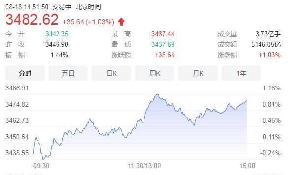 若珍|A股:盘面分化了!周四行情分析