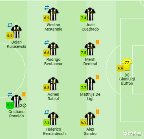 梅西|8.3分，C罗又输了！隔空对决惜败梅西，梅开二度不如打进1球
