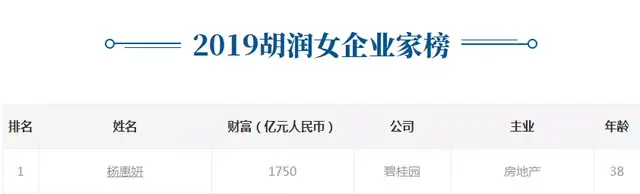 杨惠妍|身价2150亿，杨惠妍连续4年蝉联中国女首富，和父亲累计捐款90亿