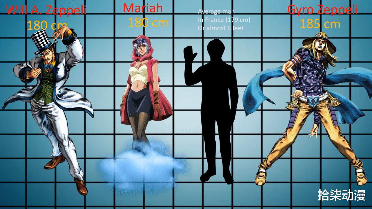 jojo|JOJO众角色身高排行:195男团不止乔家3人!女性最高不是莉莎莉莎?