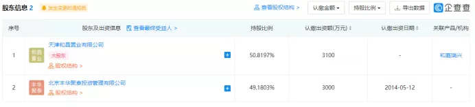 |买房悔恨录③：和昌天津海湾财富中心“5年殇”，操盘乱象浮出水面