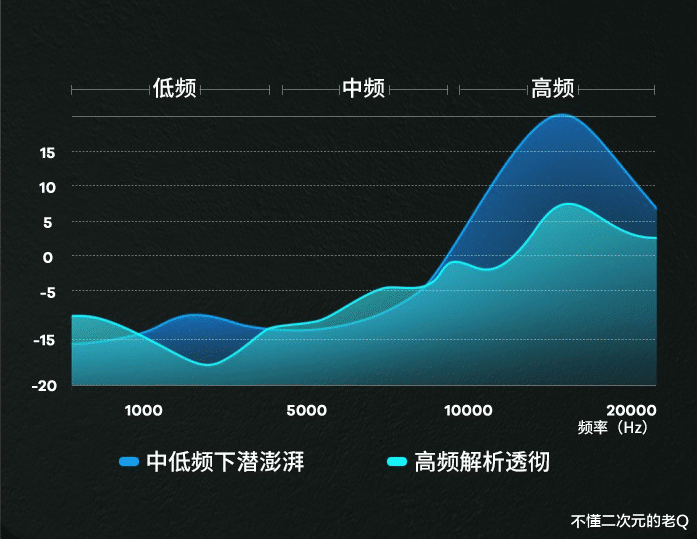 耳机|南卡Lite Pro2深度体验，400元以下，音质“天花板”！