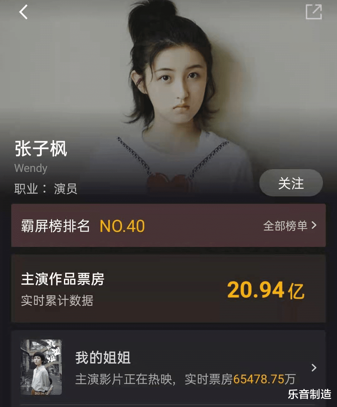 张子枫|张子枫主演电影20亿是什么水平？在00后女演员中排第二，相差30亿