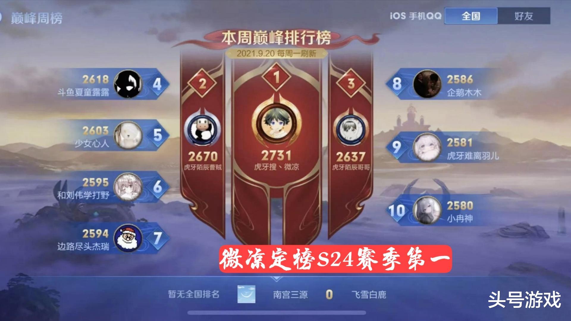 |巅峰赛微凉夺回第一,北慕进入前5,看到第2名ID,又一个绝活哥?