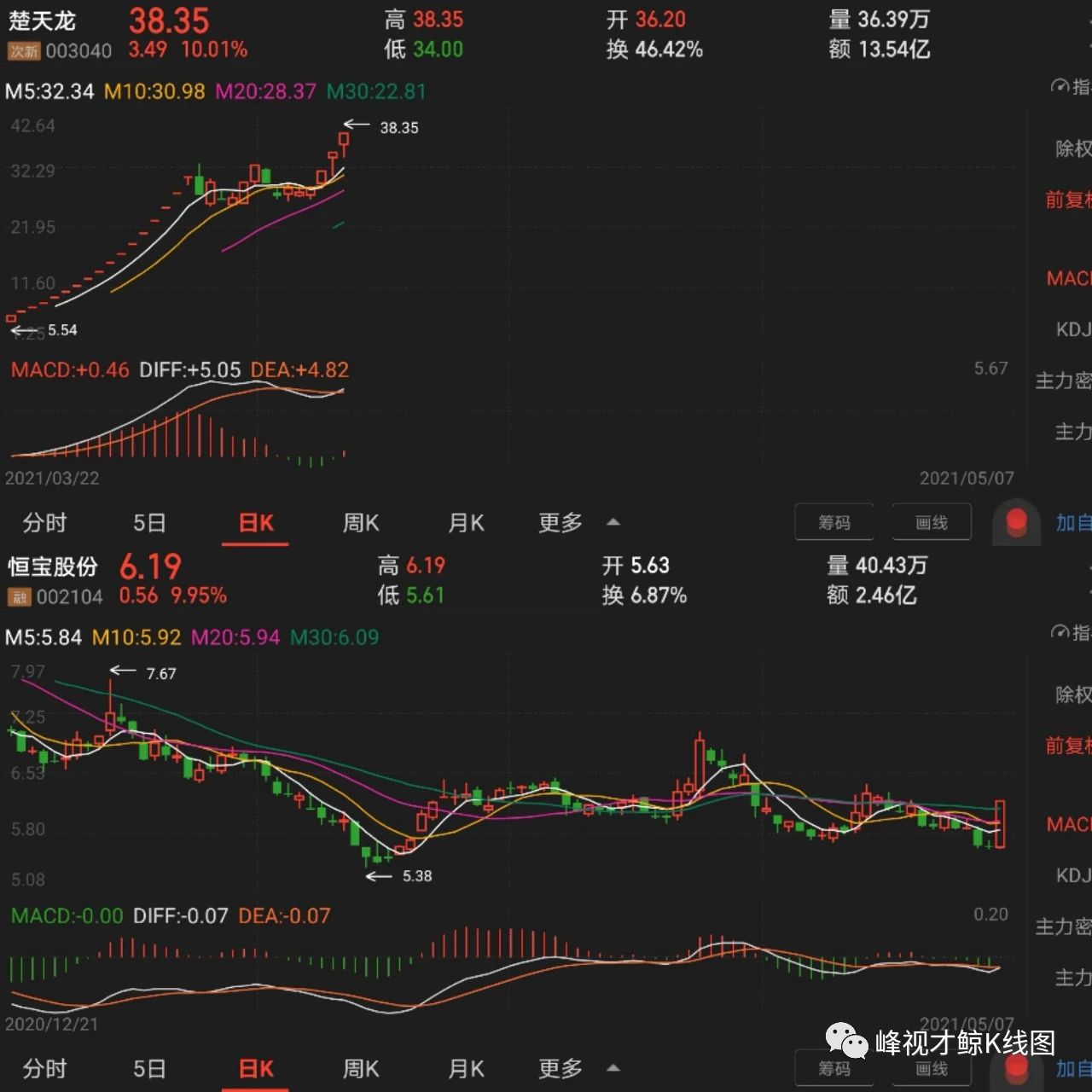 黄金价格 5月7日个股涨停密码