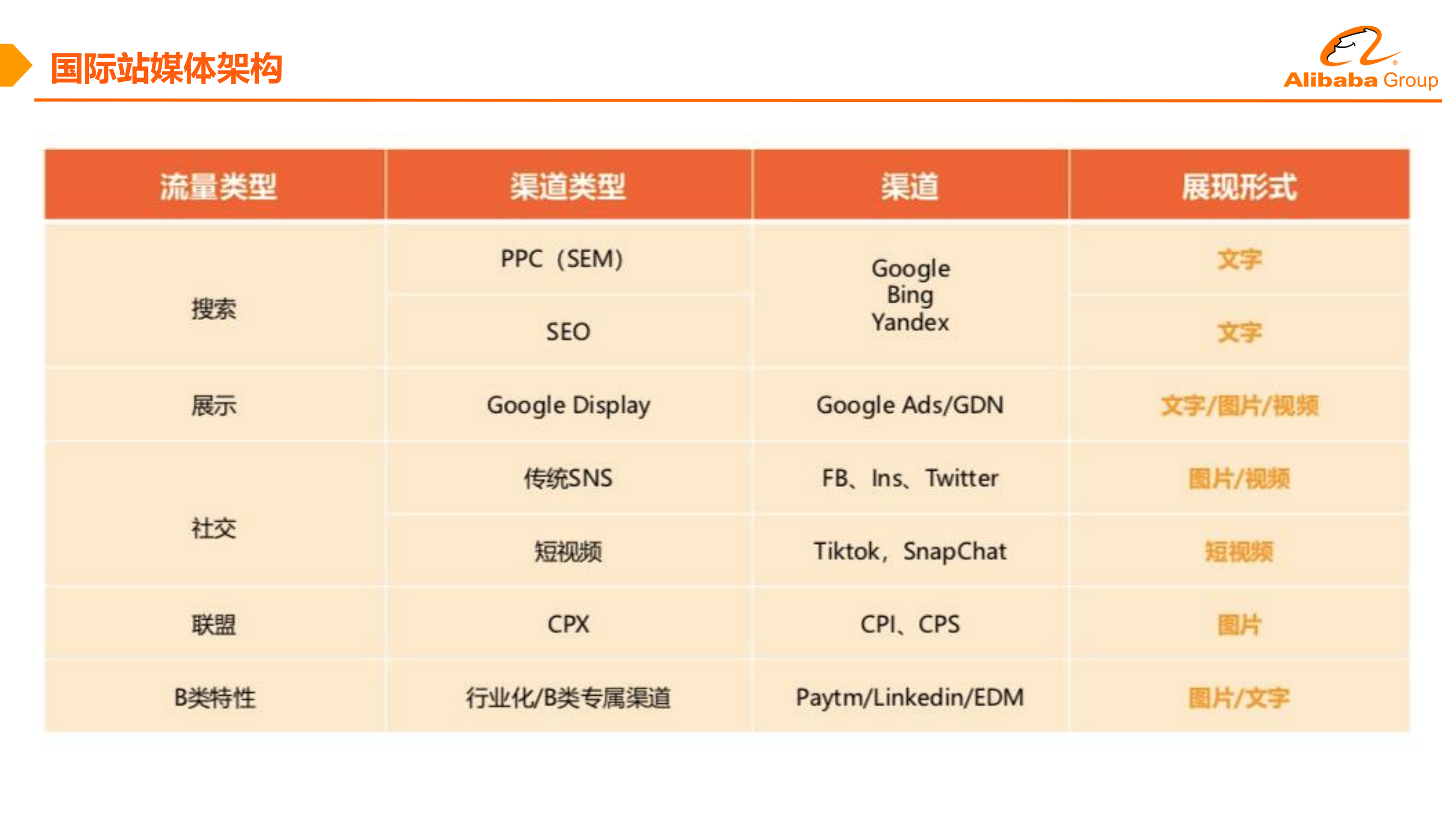  一文读懂阿里巴巴国际站流量运营（认知篇）