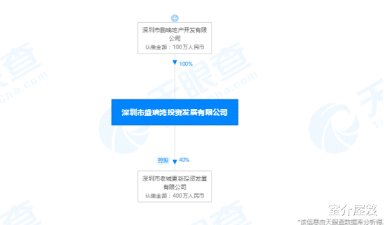 室介屋笈 鹏瑞在光明首个项目浮现：光晟龙钻旧改，建面约8.7万㎡