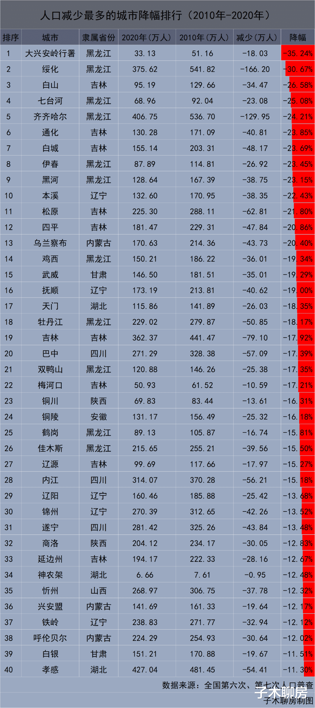 房价|城市越扩张，中心区房价越贵？