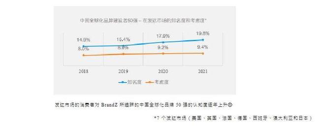 meta|我在跨境电商做投放,毕业5年已花1亿美金预算|36氪新风向