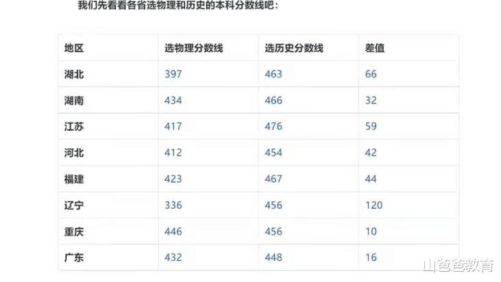 物理|2021年新高考结束，才明白“最受伤”的并非化学，而是这一学科