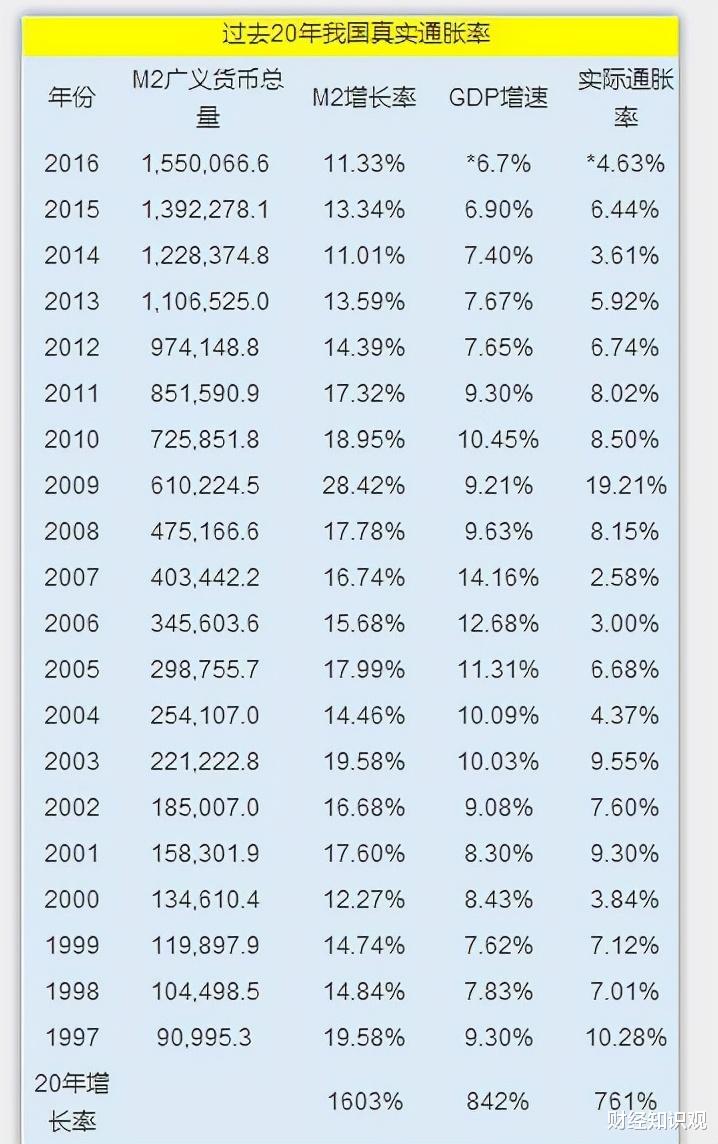 杭州|一个人拿100万存银行，另一人拿100万买房，10年后哪个更值钱？