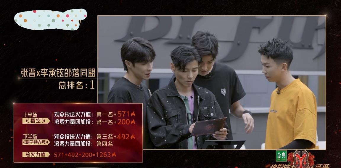 MARRY|《披哥》二公陈辉、欧阳靖、刘端端淘汰，敖犬太败好感