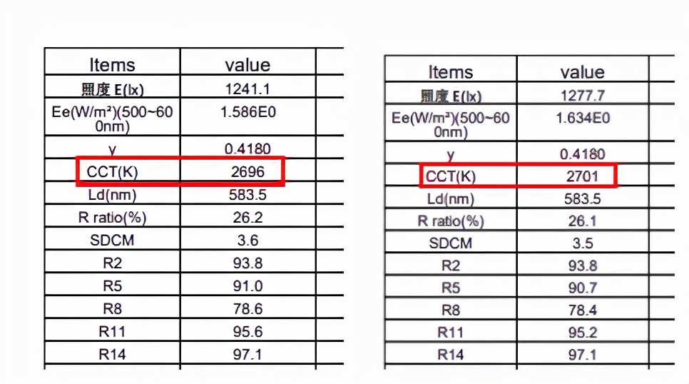 |我用两年时间，搭建了一套理想的卧室智能系统
