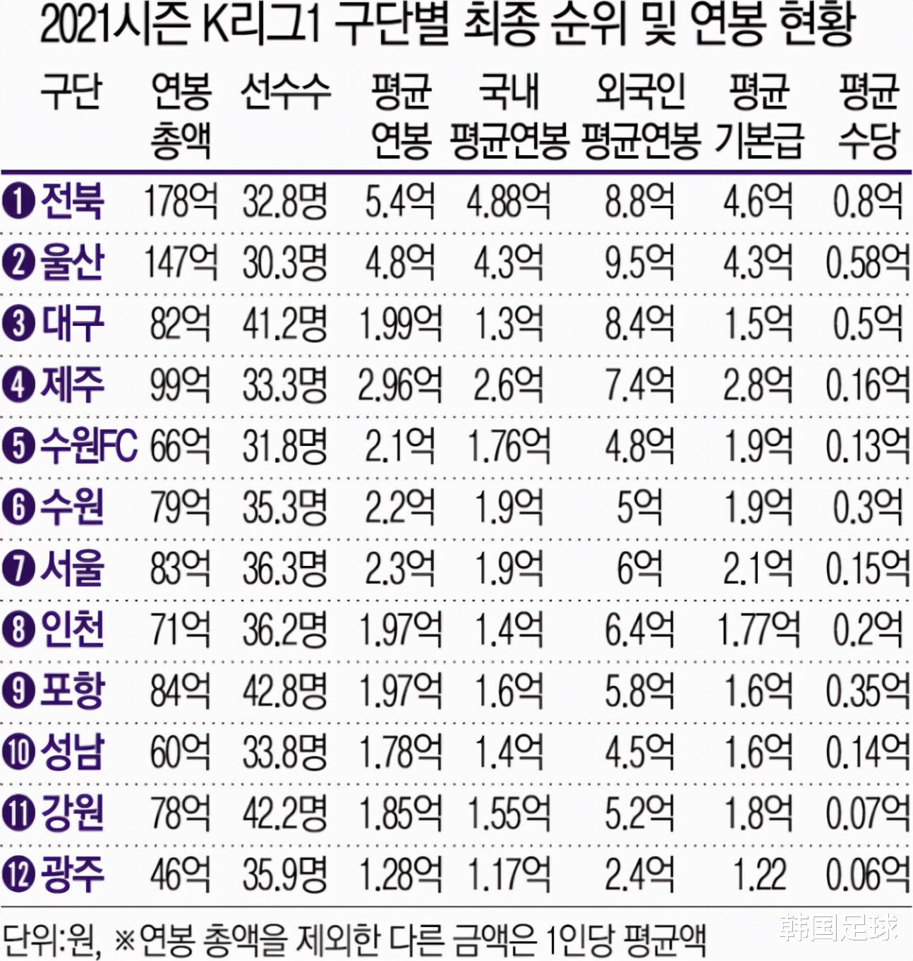 广州市|「今日韩足晚报」（2022.1.4）——AC米兰加入金玟哉争夺战