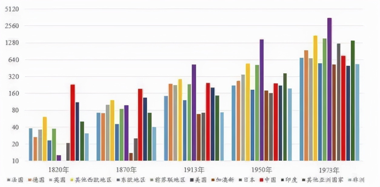 莫迪|你不知道的世界经济史——菲律宾最强大，韩国唯一