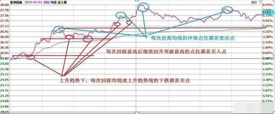 贷款 一个故事告诉你：长期持有一只股票，每天反复做T，从深套到巨赚