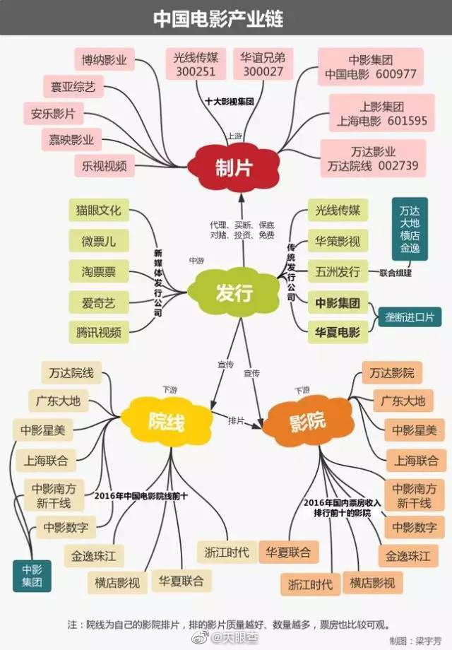 天眼查 冯小刚对赌又输了!赔偿2.3亿,对赌之后谁是赢家?