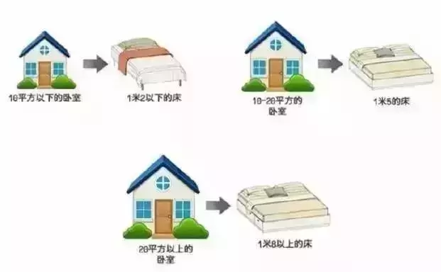 |如果您卧室连一张1.5米床都放不下，请收下这份小卧室装修攻略
