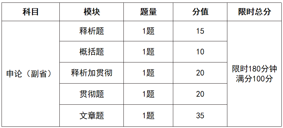 中国银行保险监督管理委员会|2022年银保监会招聘考试：银保监会招考解读+备考技巧！