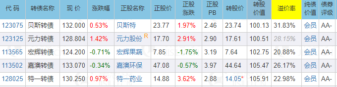 海外资金|11月24日|中大，锦鸡转债上市