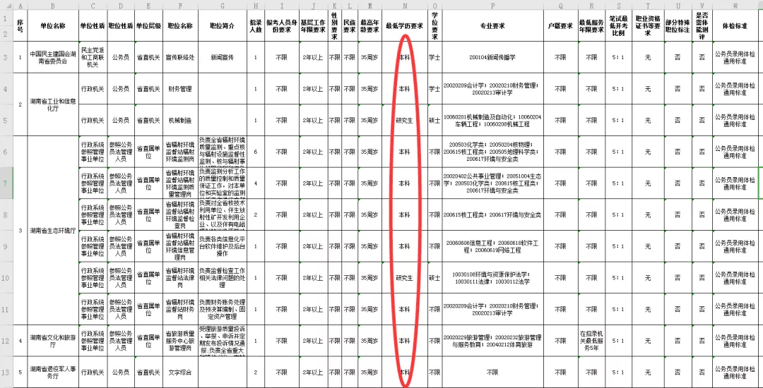 法学|2021年起公务员考试，报考学历没有全日制非全日制之分!
