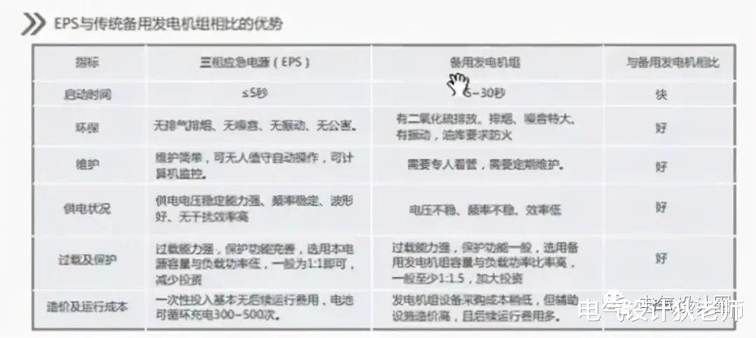 |建筑中应急电源系统的特点与设计（知识点总结），请收好！