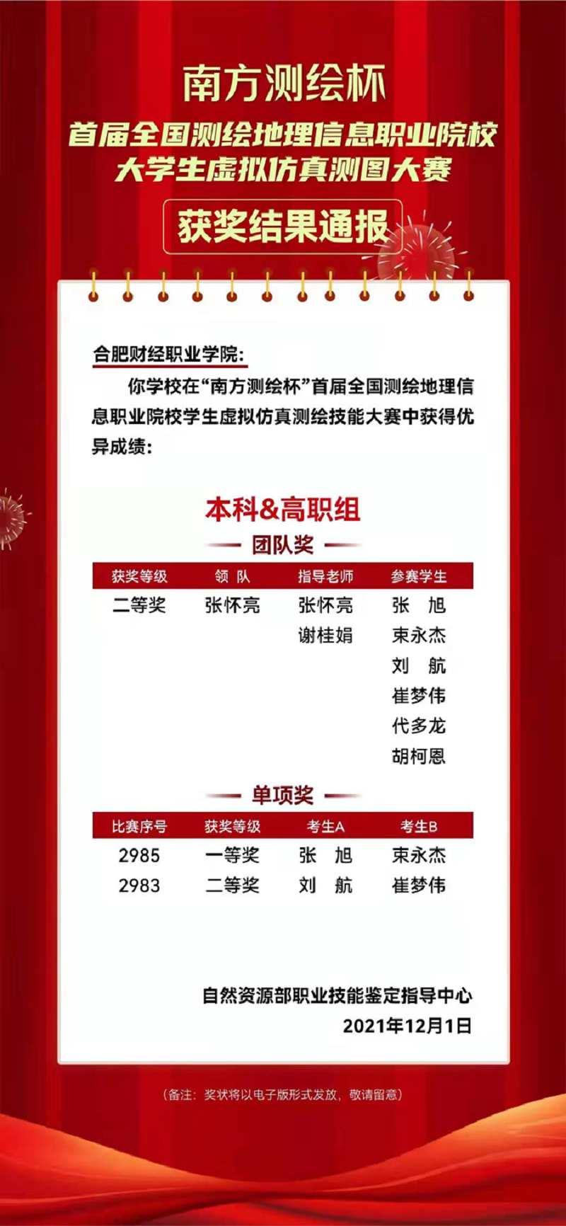 钱远坤|合肥财经职业学院在全国测绘地理信息职业院校大学生虚拟仿真测图大赛中荣获佳绩