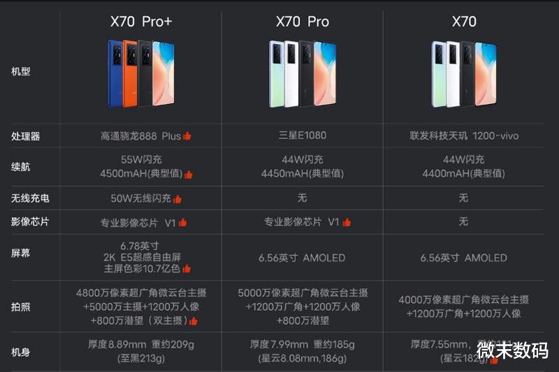 芯片|Vivo X70系列正式发布，3699元起步，哪一款是你的菜？
